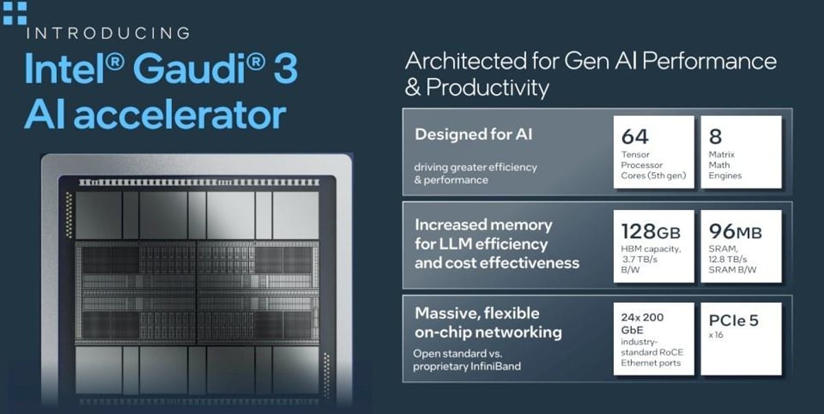 Intel Perkenalkan Akselerator AI Gaudi 3 dan Xeon Baru di Vision